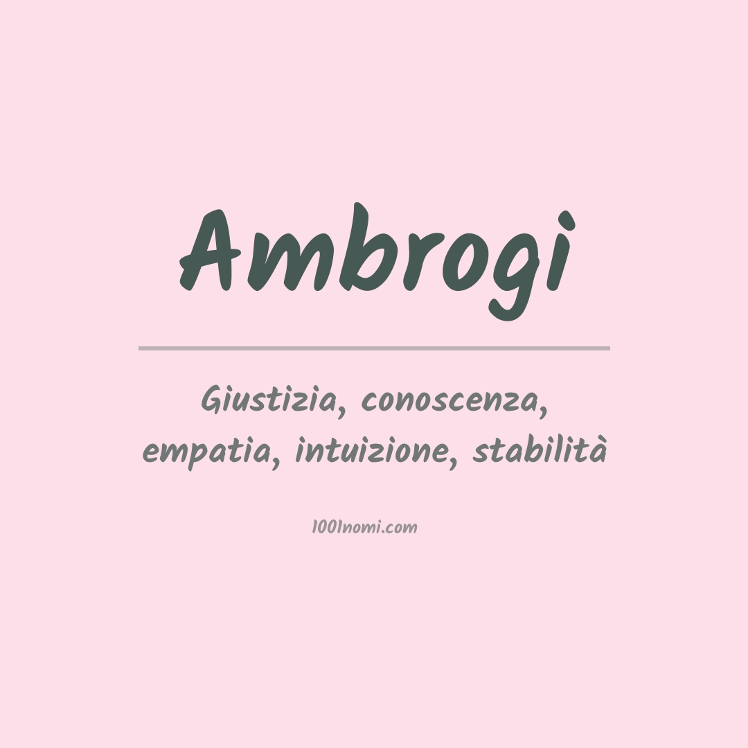 Significato del nome Ambrogi