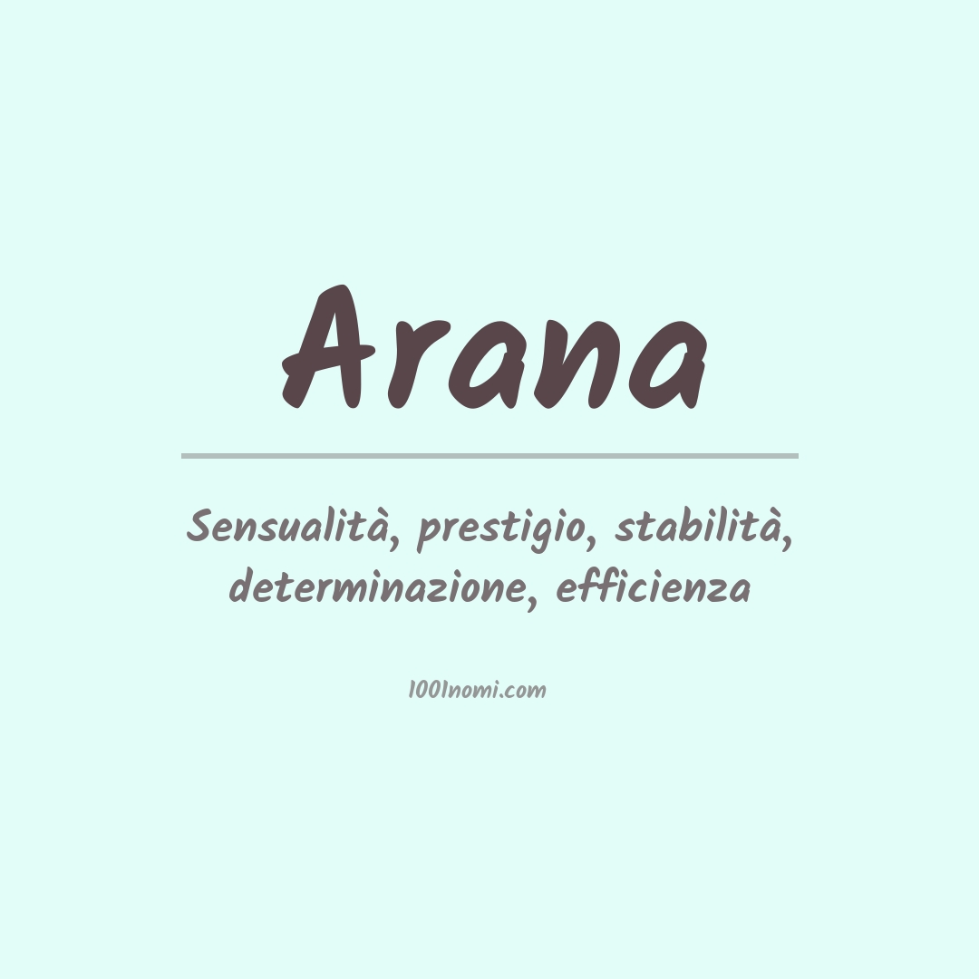 Significato del nome Arana