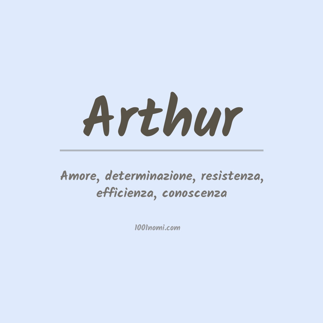Significato del nome Arthur
