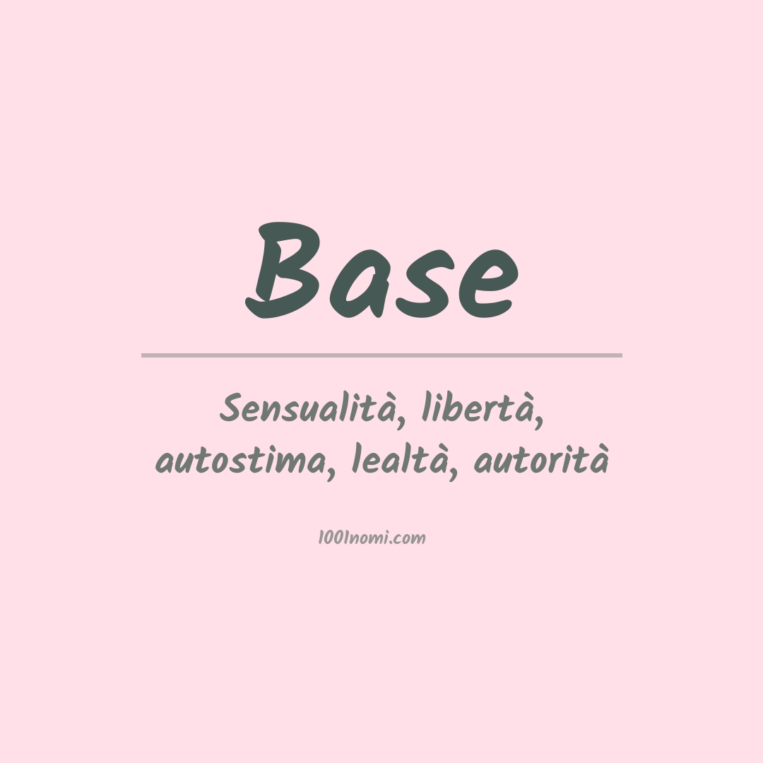 Significato del nome Base