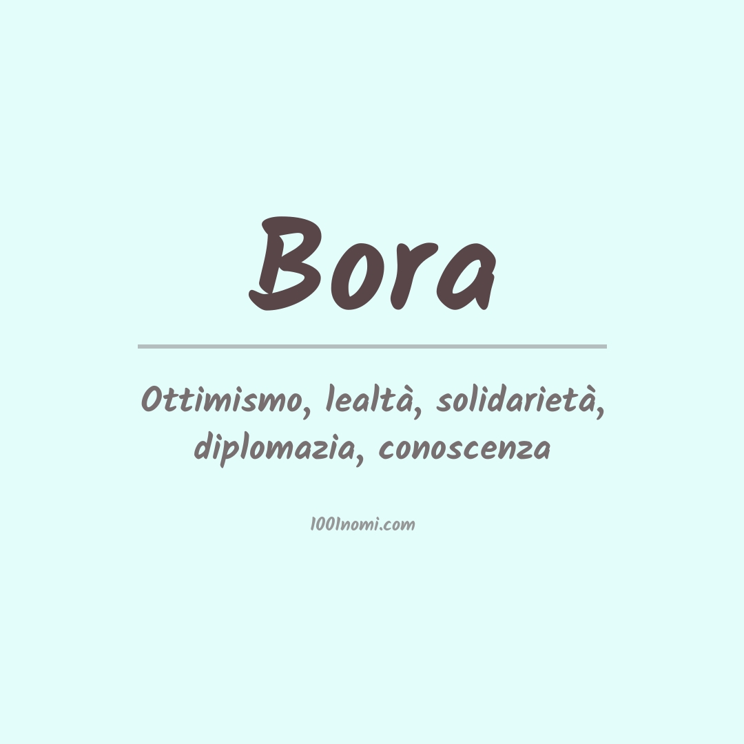 Significato del nome Bora