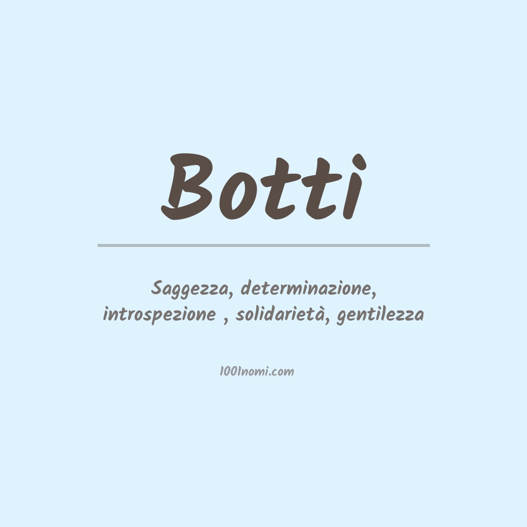 Significato del nome Botti