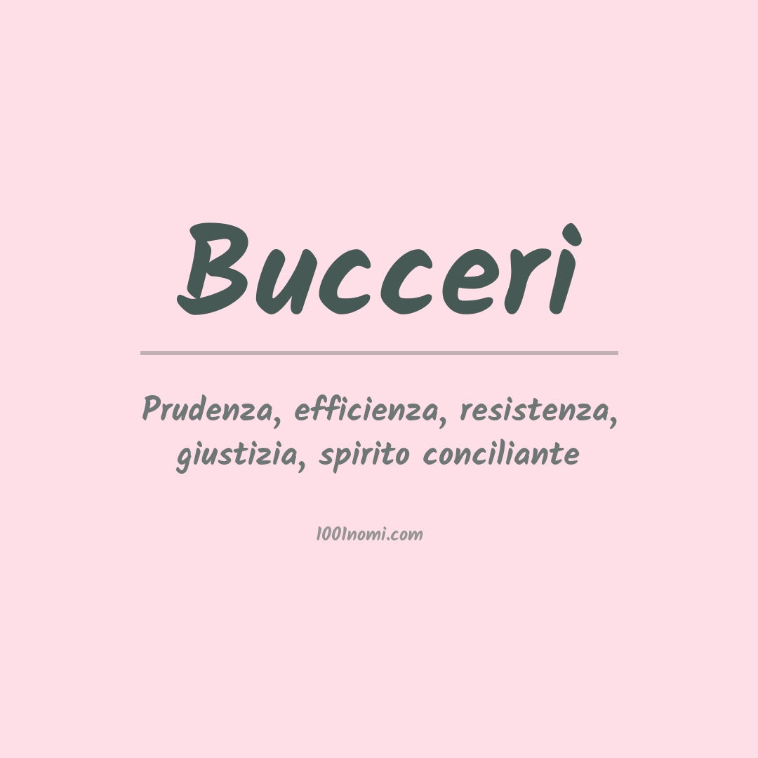 Significato del nome Bucceri