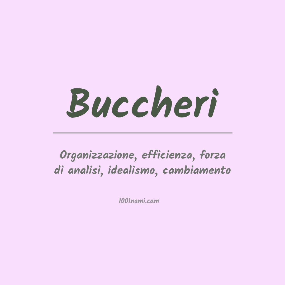 Significato del nome Buccheri