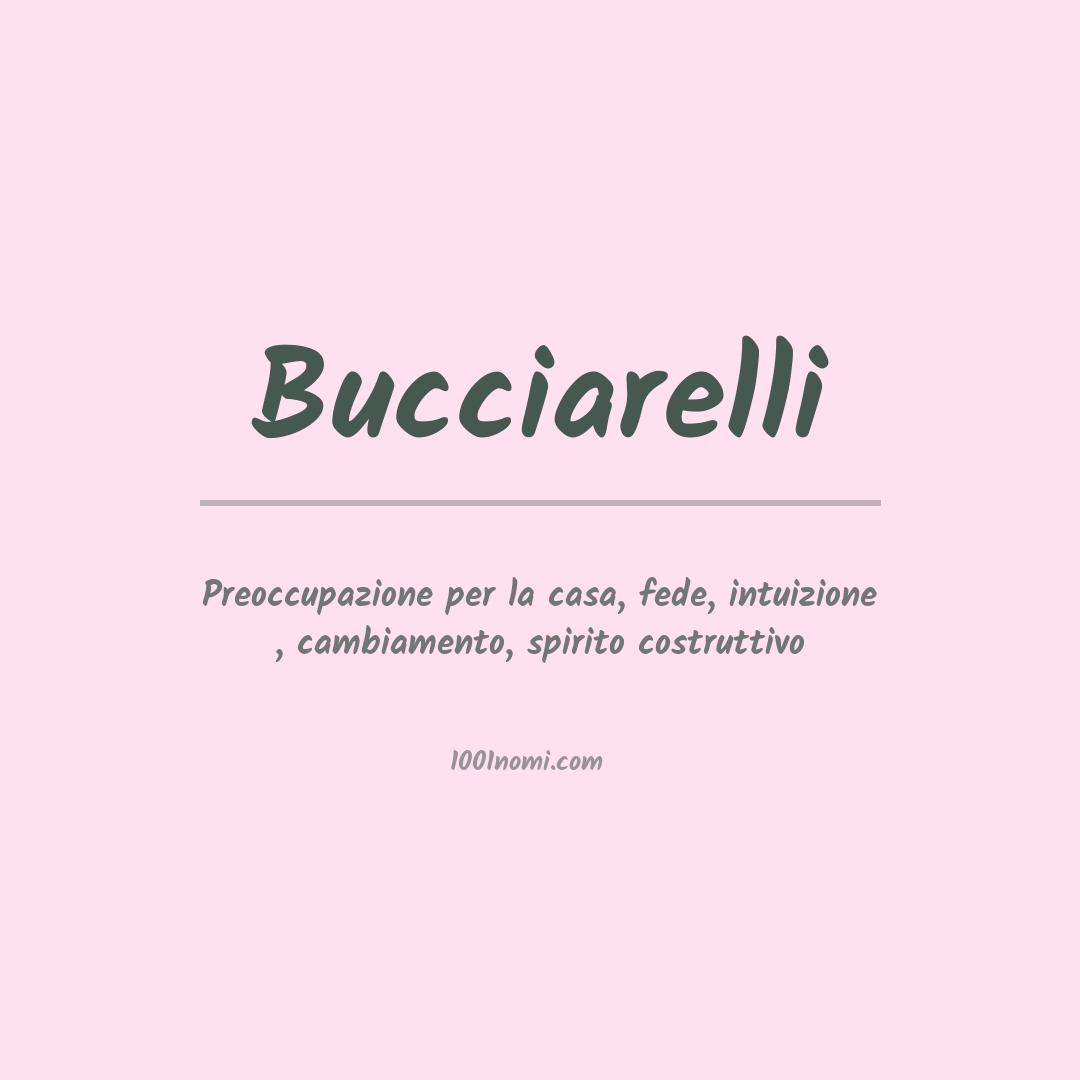 Significato del nome Bucciarelli