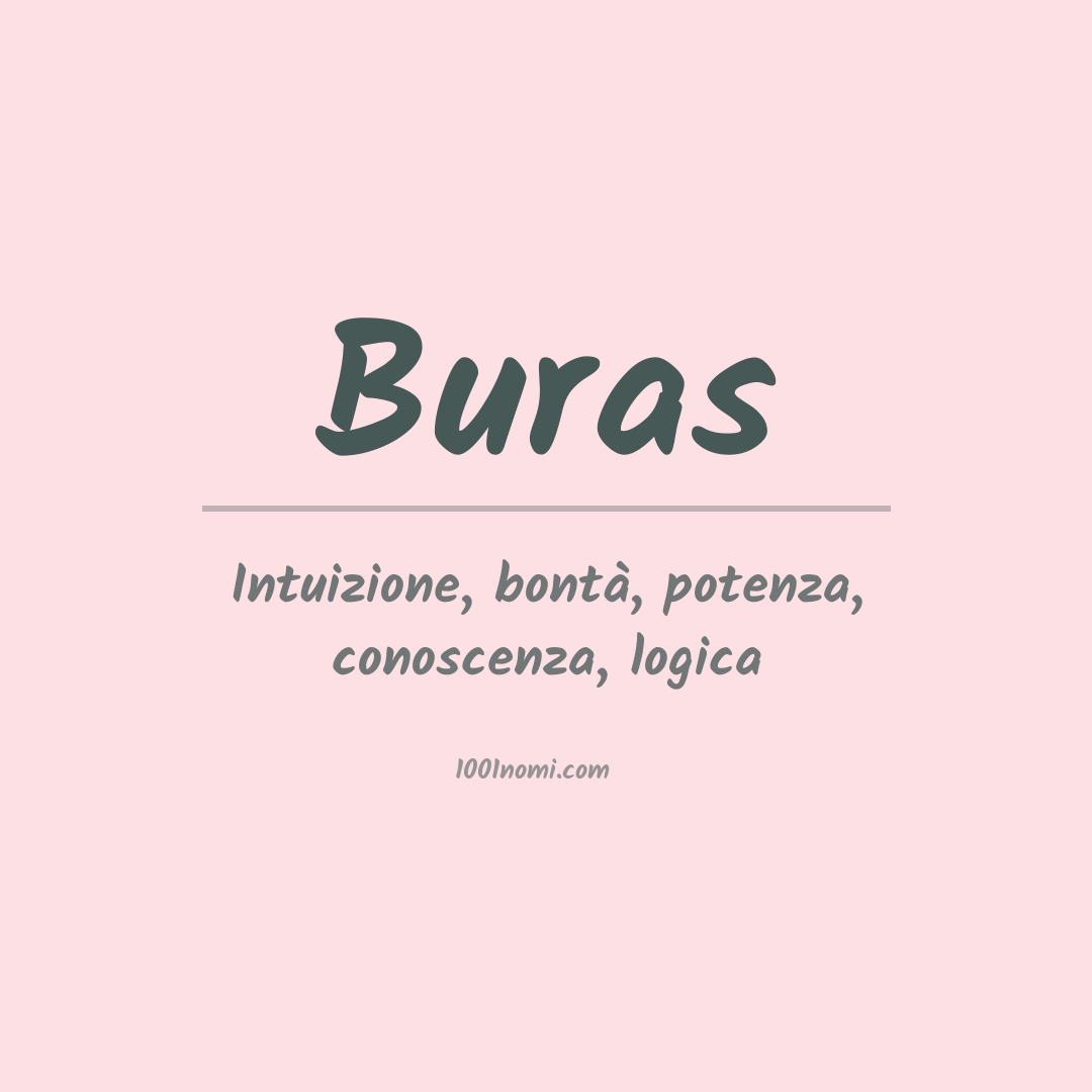 Significato del nome Buras