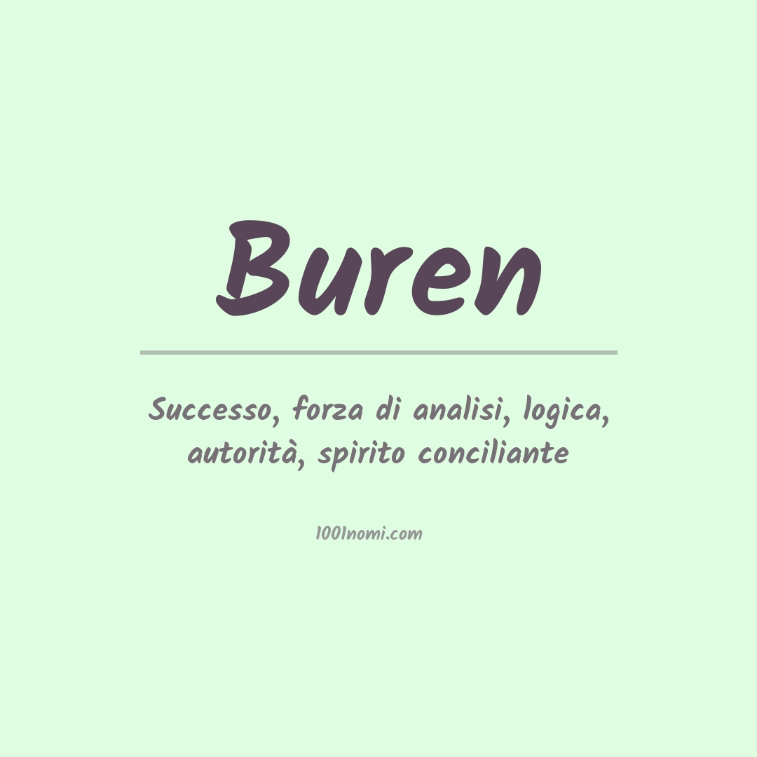 Significato del nome Buren