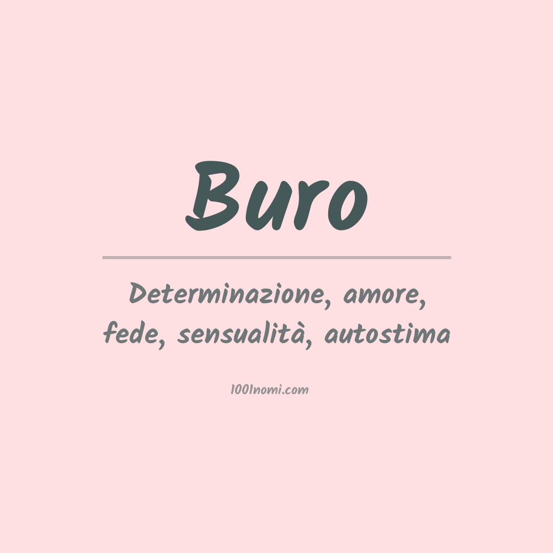 Significato del nome Buro