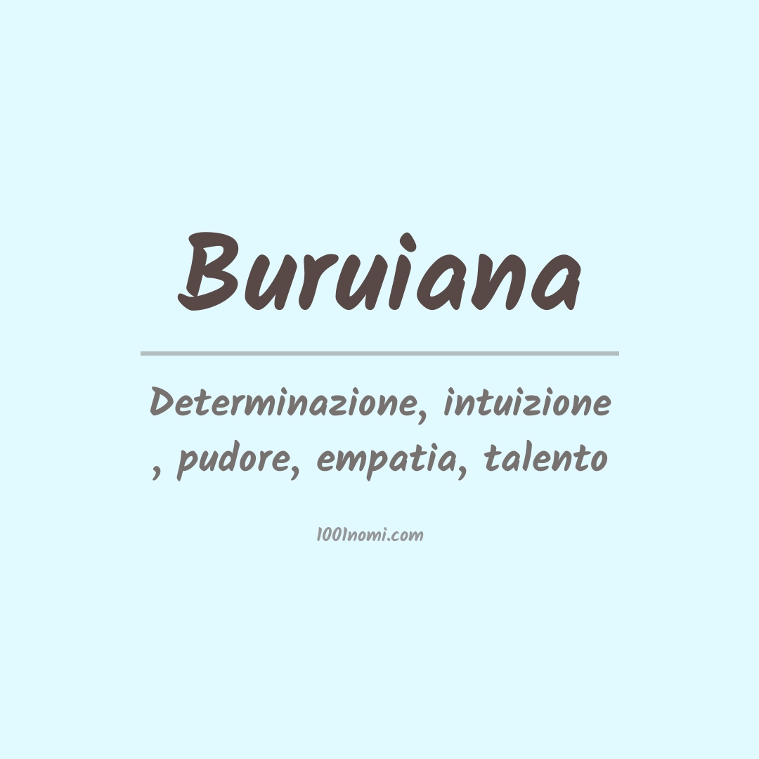 Significato del nome Buruiana