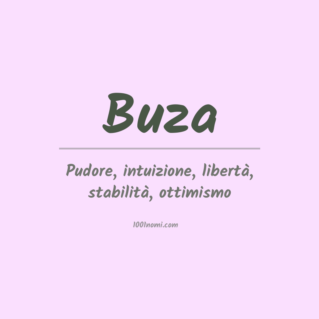 Significato del nome Buza