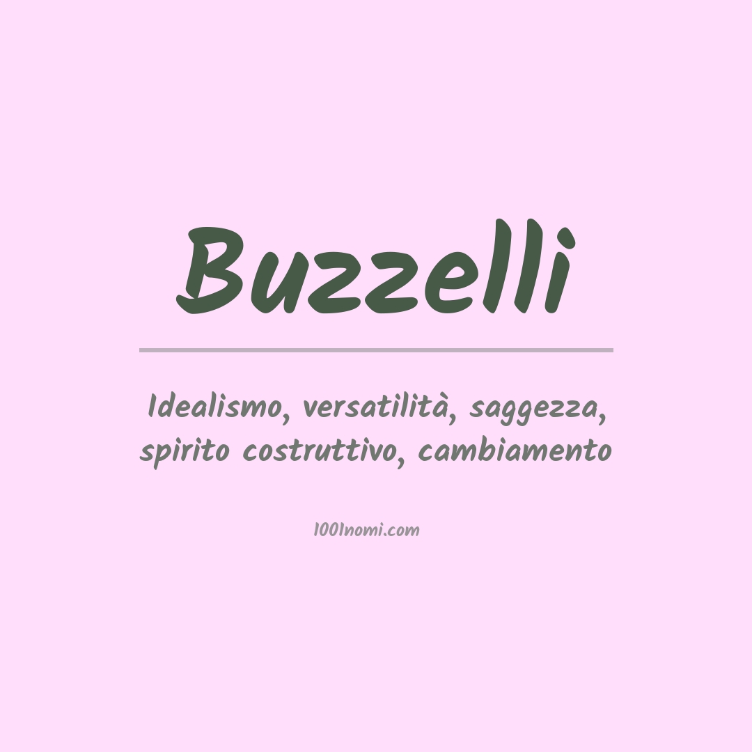 Significato del nome Buzzelli