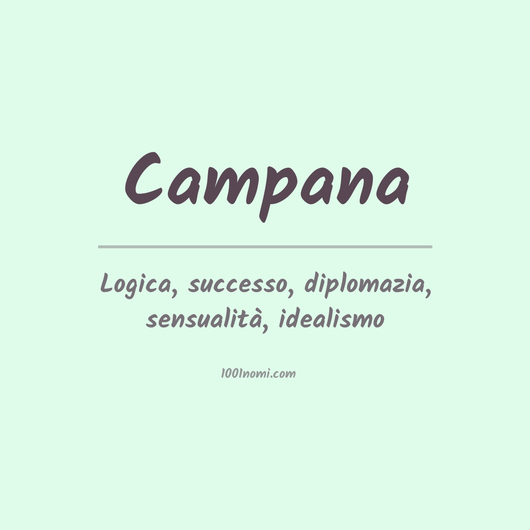 Significato del nome Campana