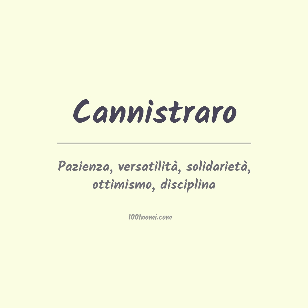 Significato del nome Cannistraro