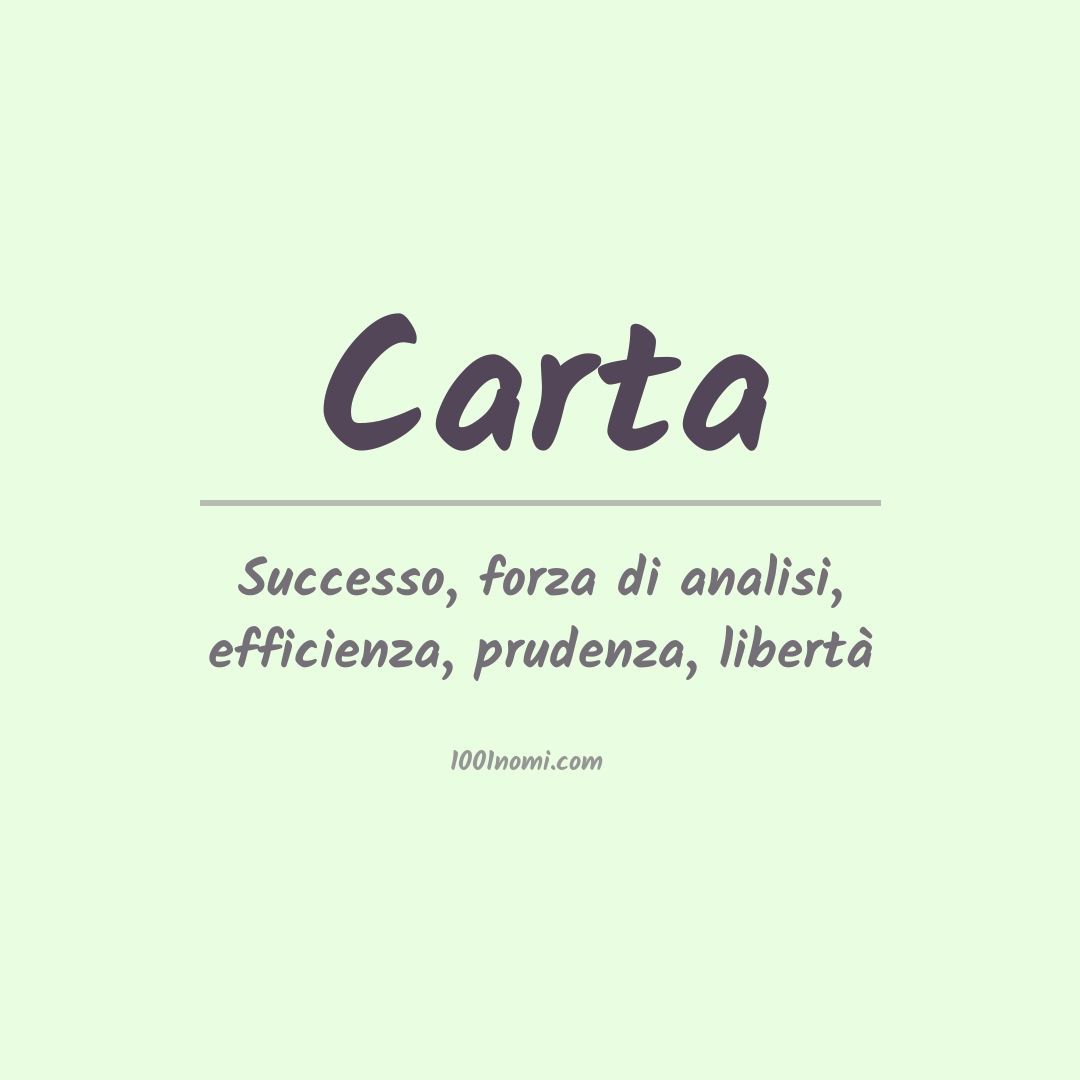 Significato del nome Carta