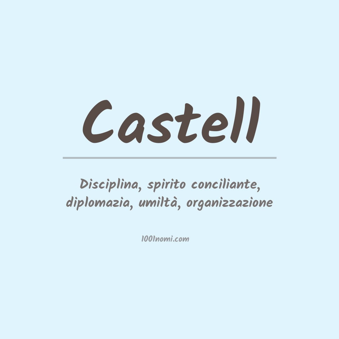 Significato del nome Castell