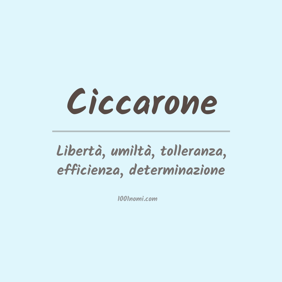 Significato del nome Ciccarone