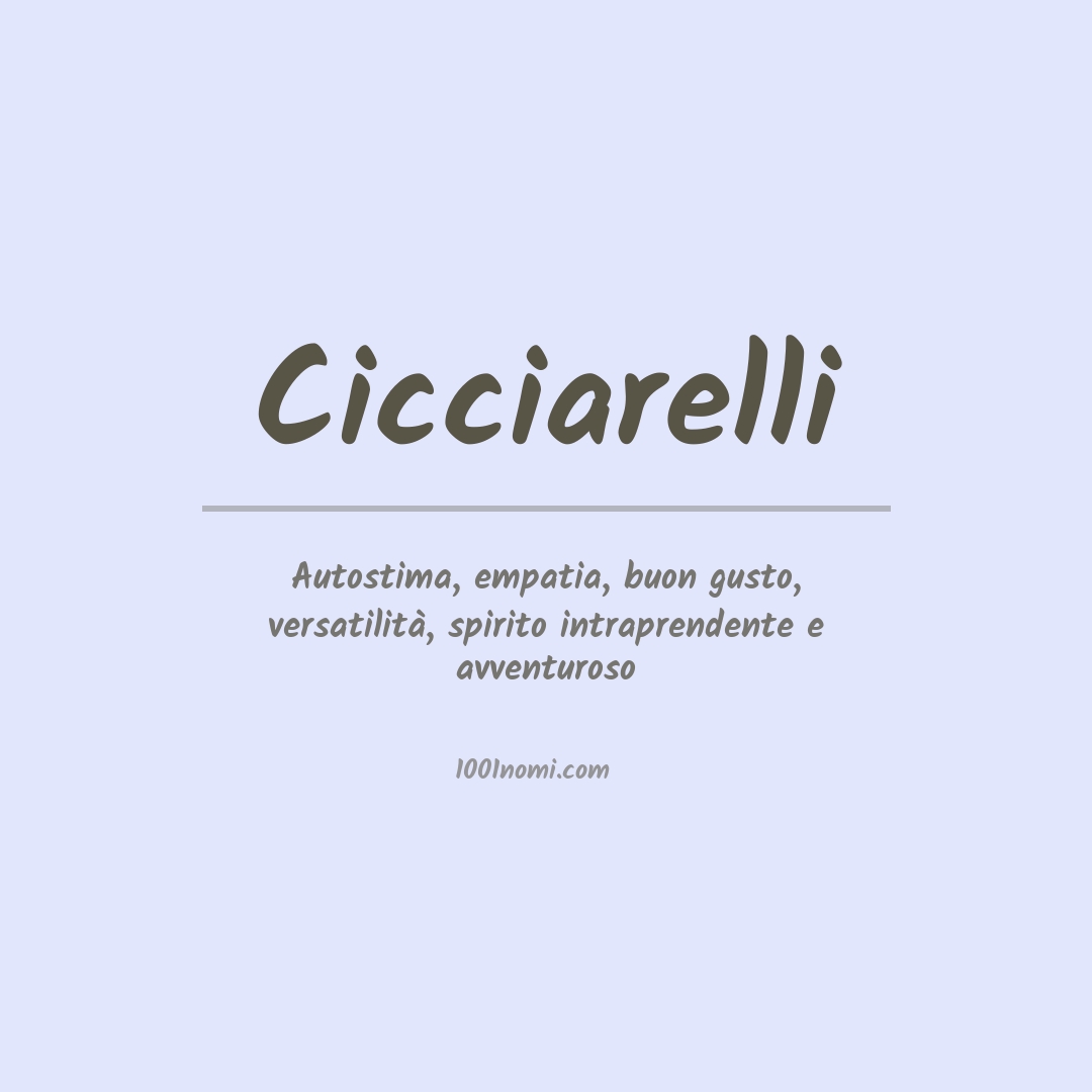 Significato del nome Cicciarelli