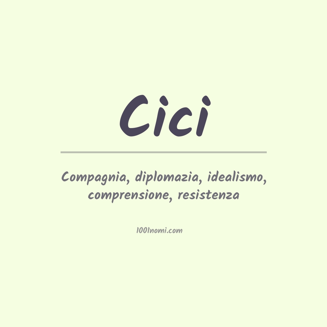 Significato del nome Cici