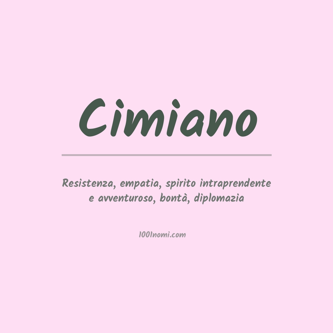 Significato del nome Cimiano Significato del nome Cimiano