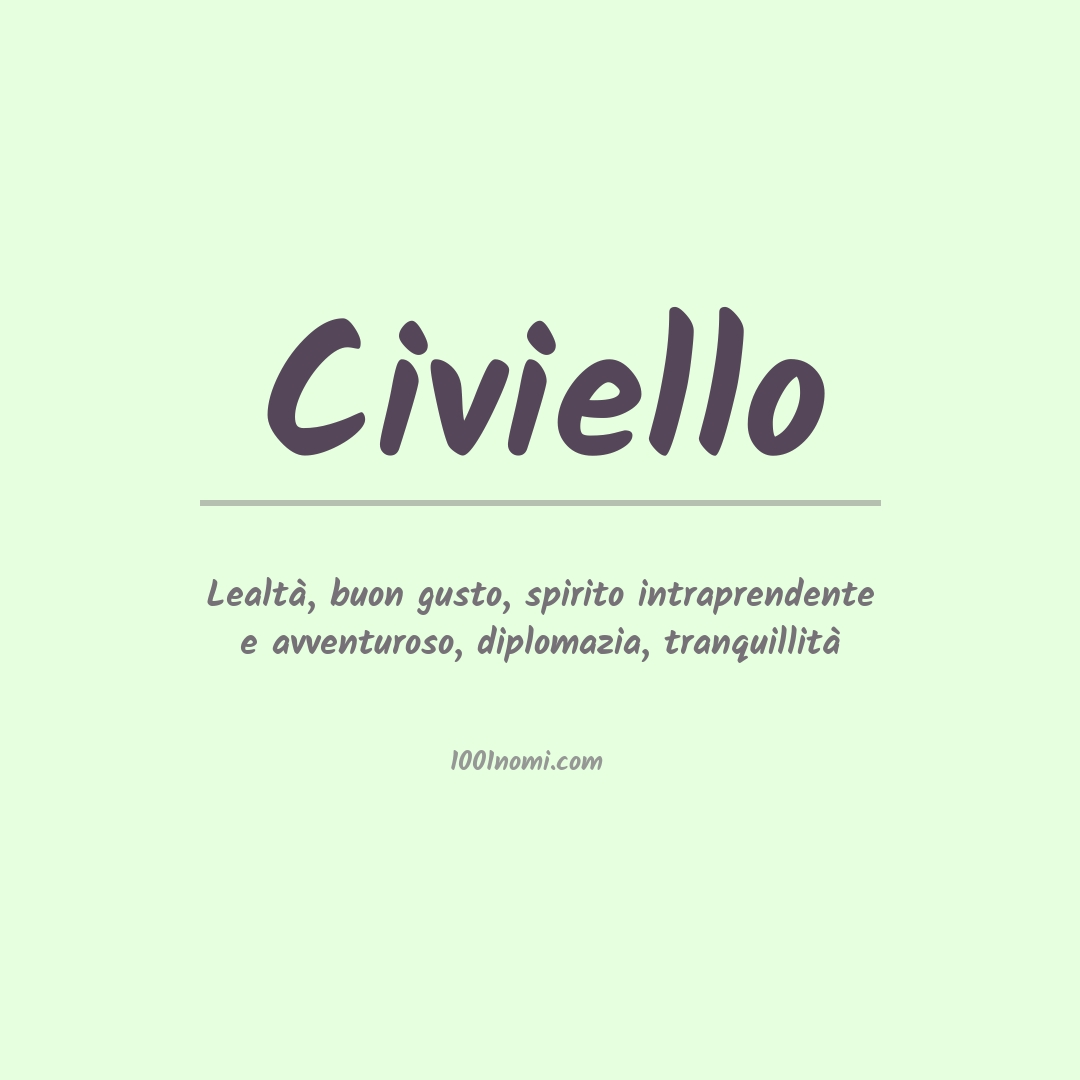 Significato del nome Civiello