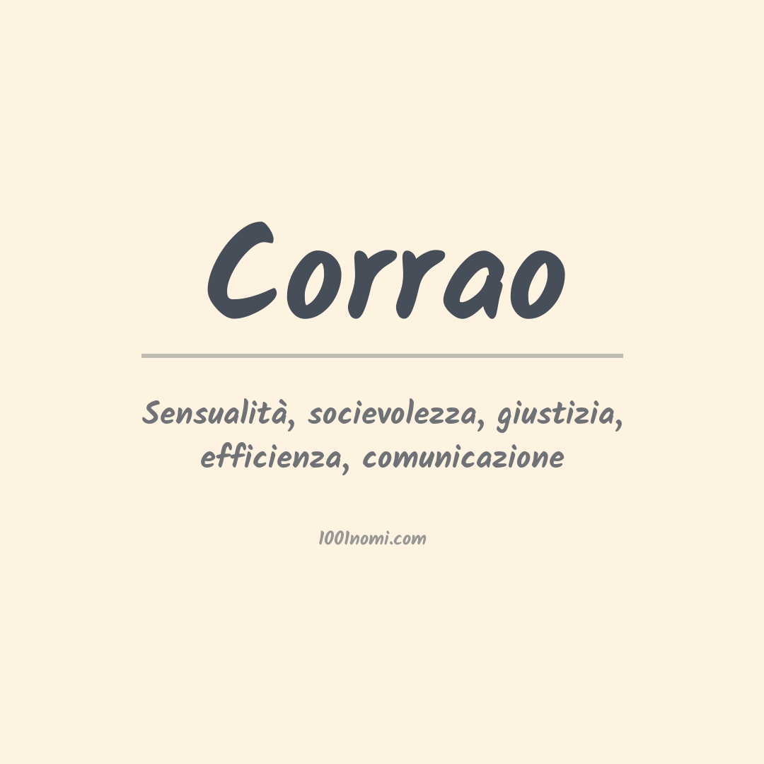 Significato del nome Corrao