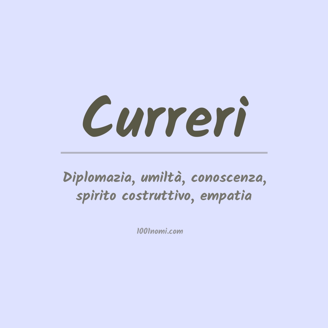 Significato del nome Curreri