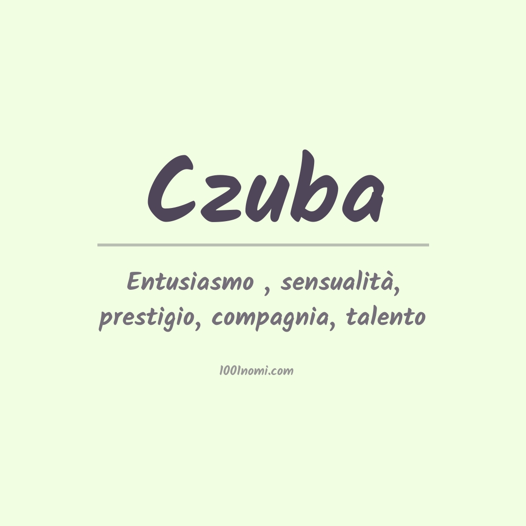 Significato del nome Czuba