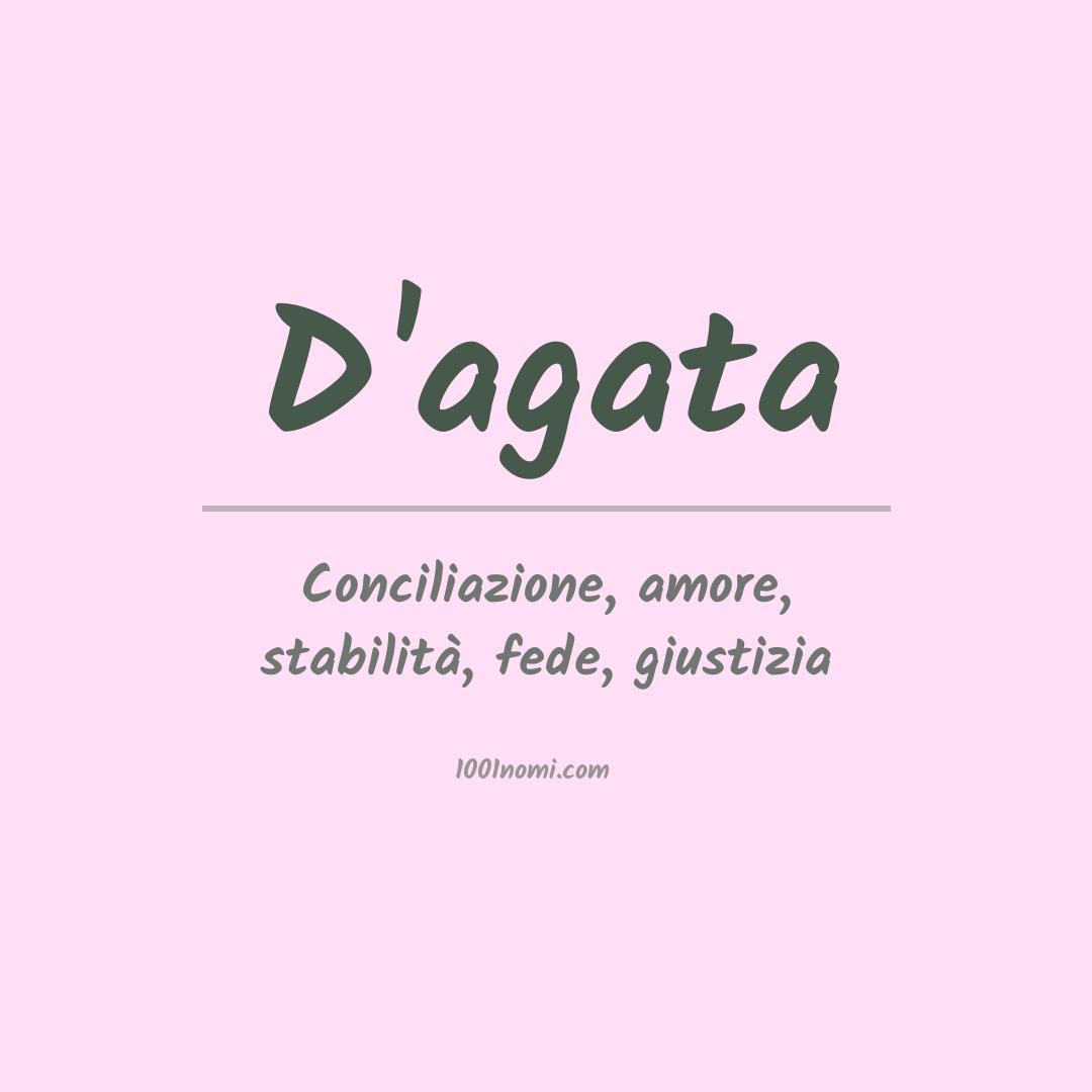 Significato del nome D'agata Significato del nome D'agata