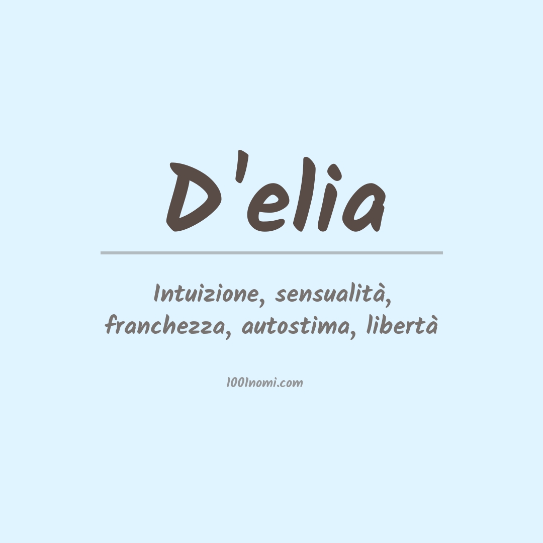 Significato del nome D'elia Significato del nome D'elia