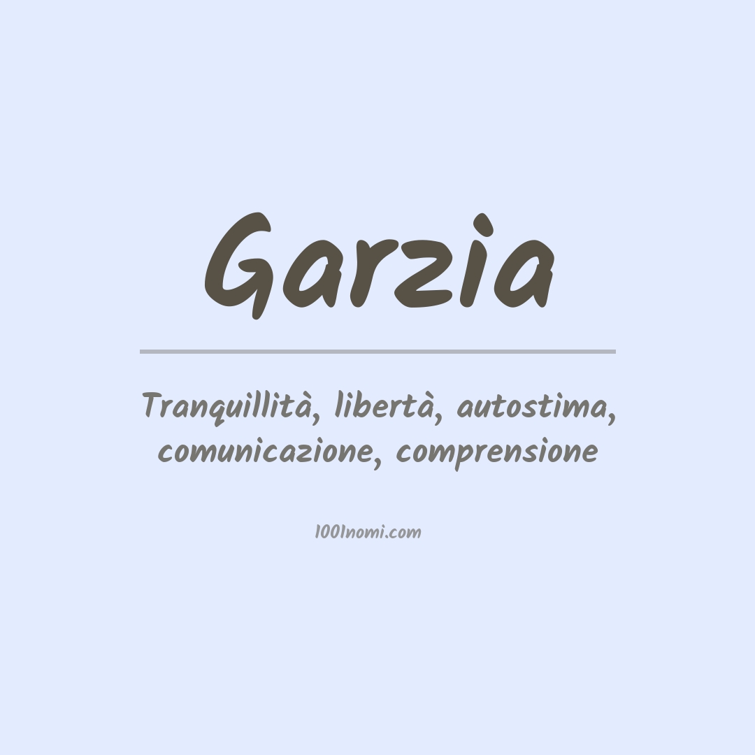 Significato del nome Garzia