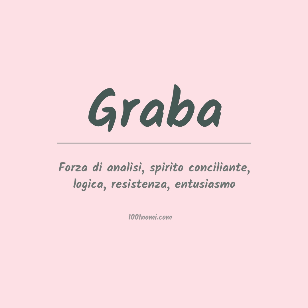 Significato del nome Graba Significato del nome Graba