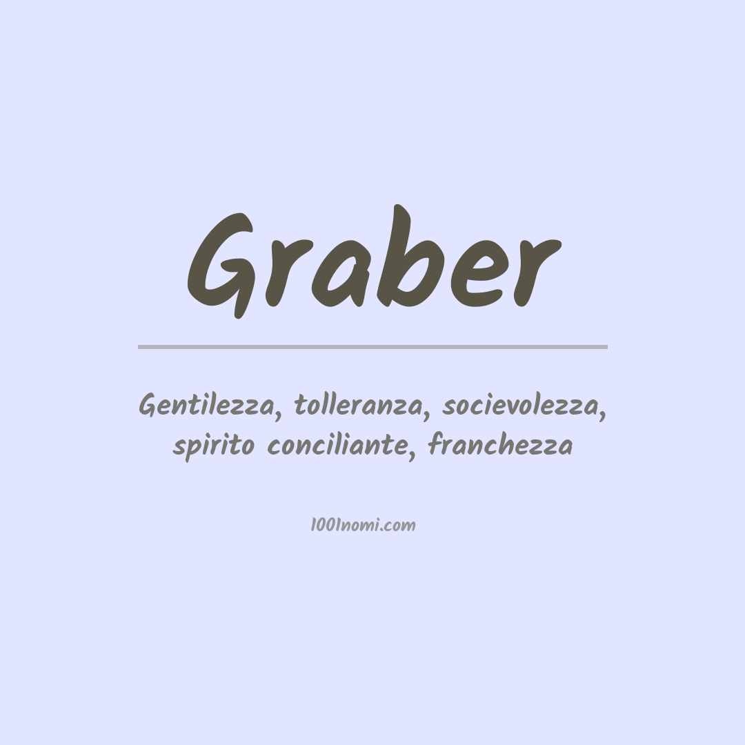 Significato del nome Graber