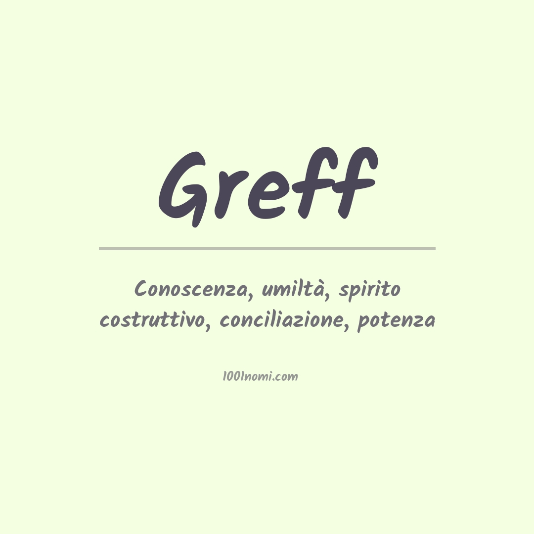 Significato del nome Greff