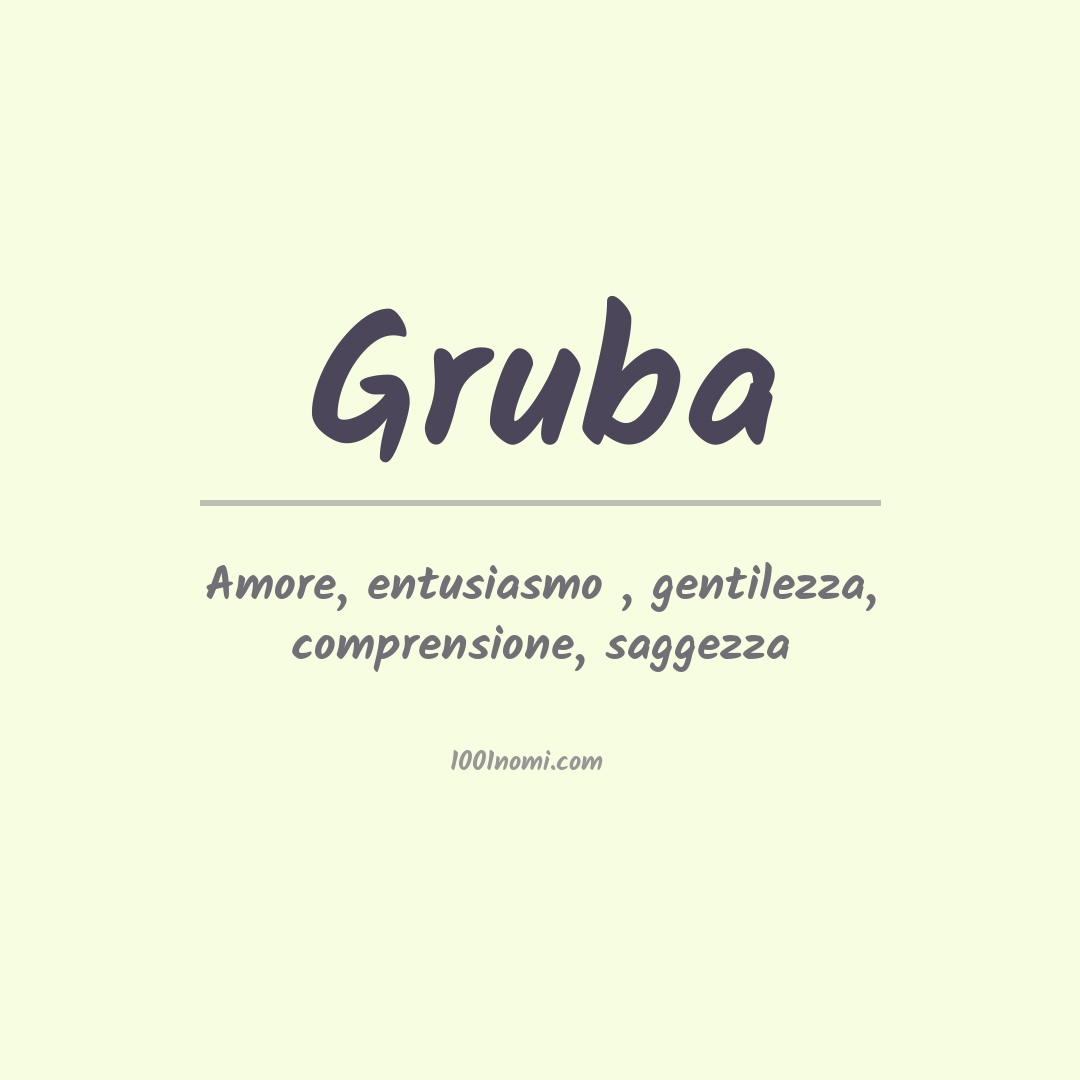 Significato del nome Gruba