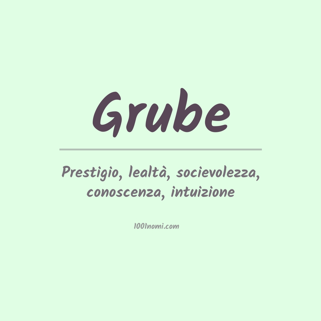 Significato del nome Grube