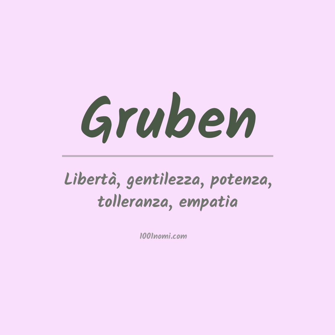 Significato del nome Gruben