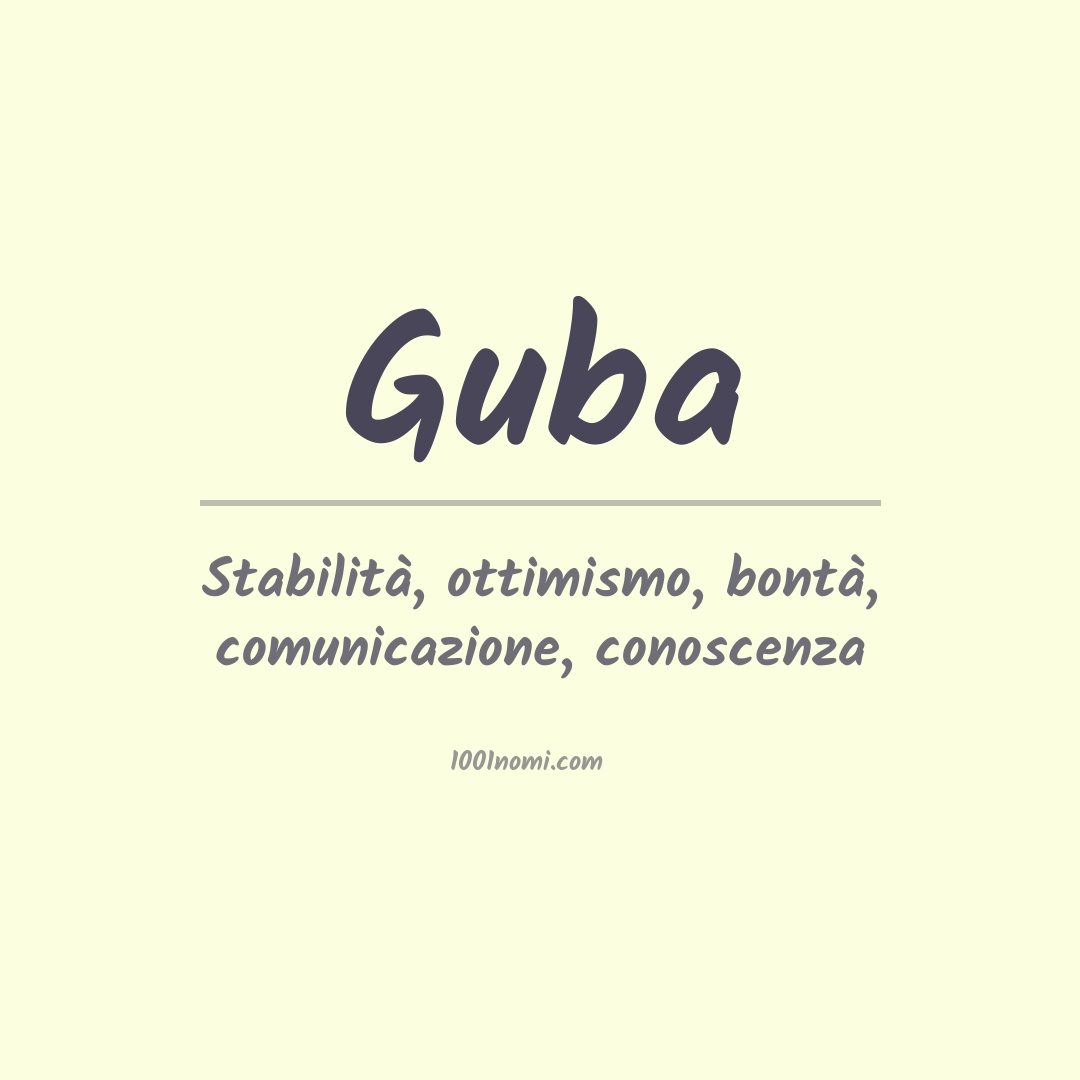 Significato del nome Guba