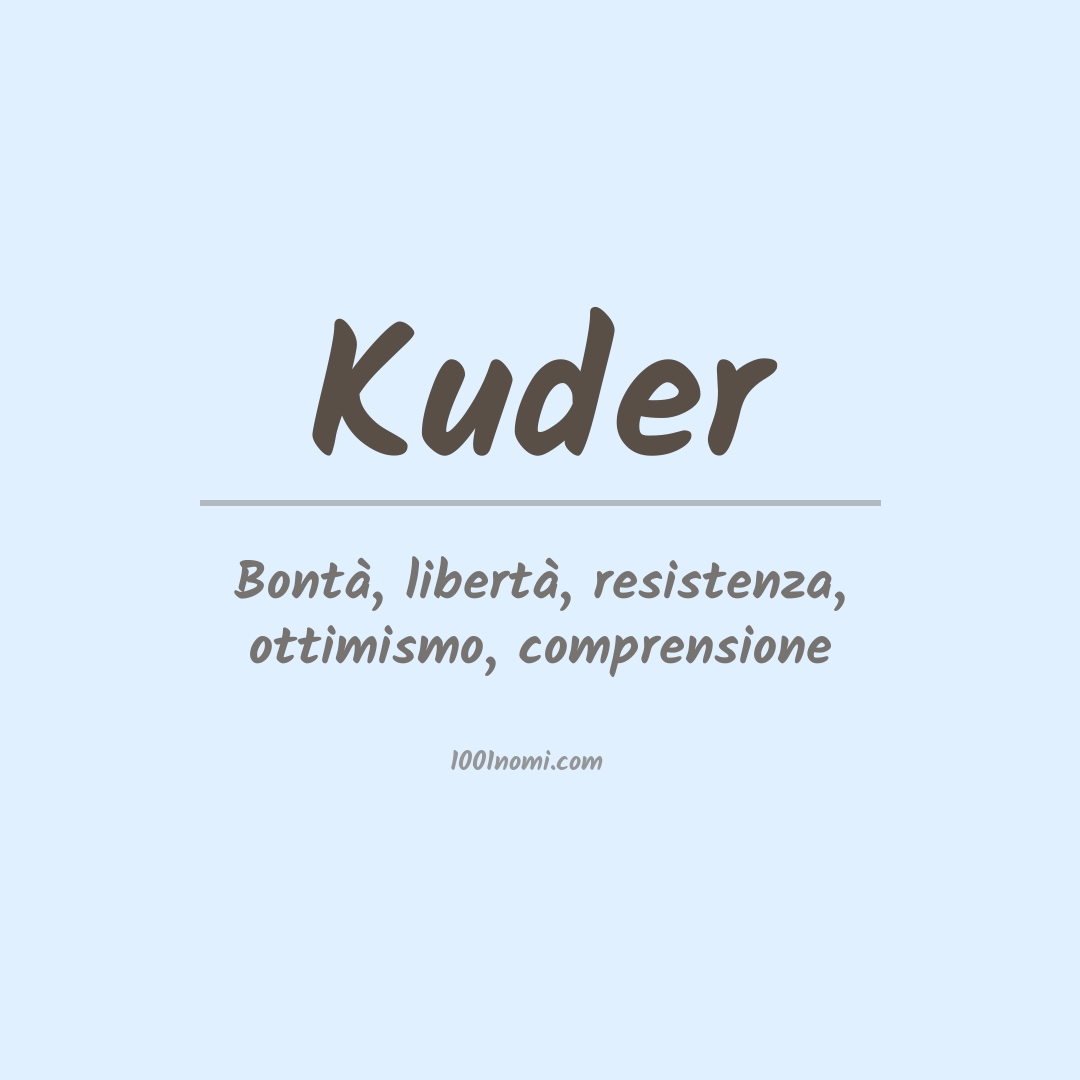 Significato del nome Kuder