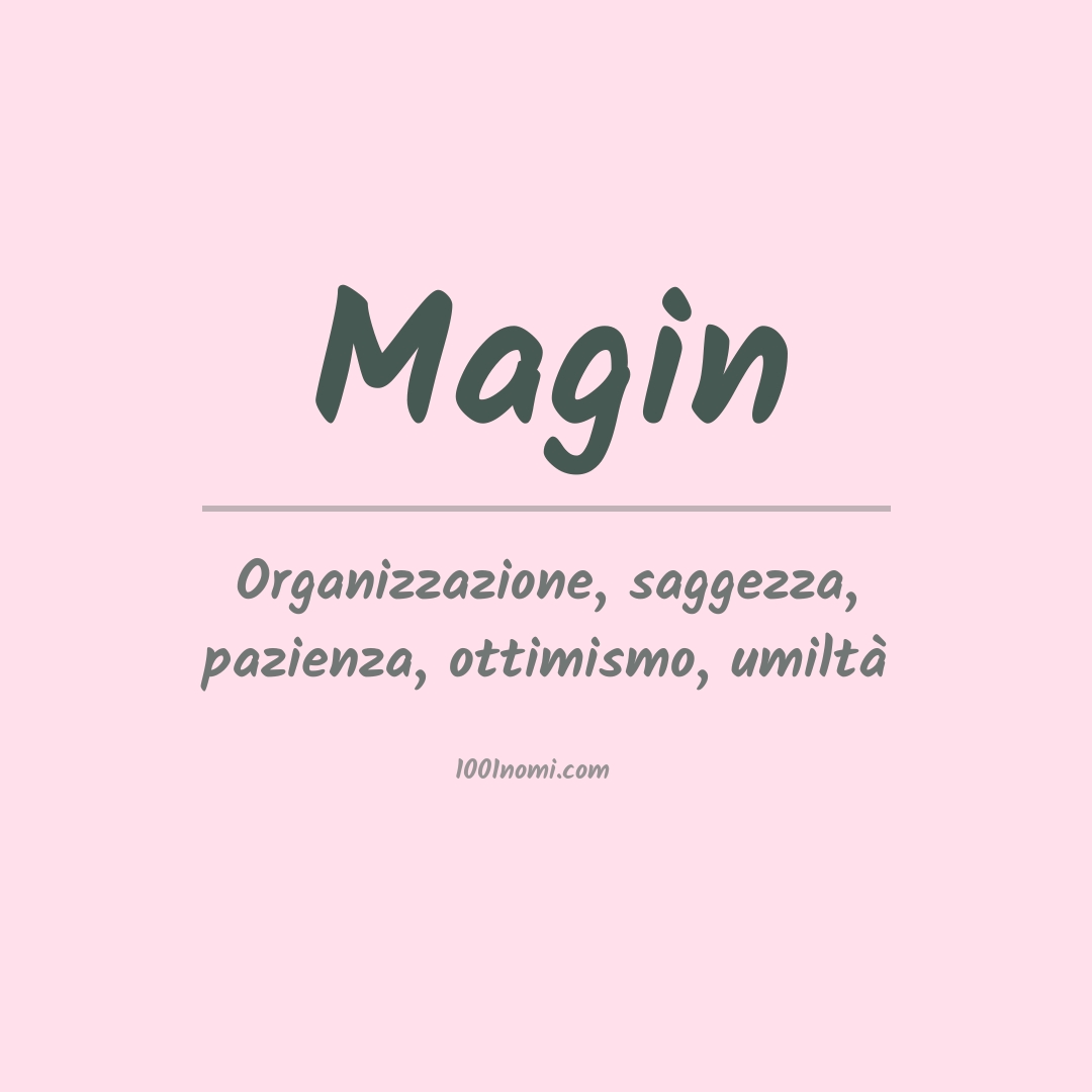 Significato del nome Magin