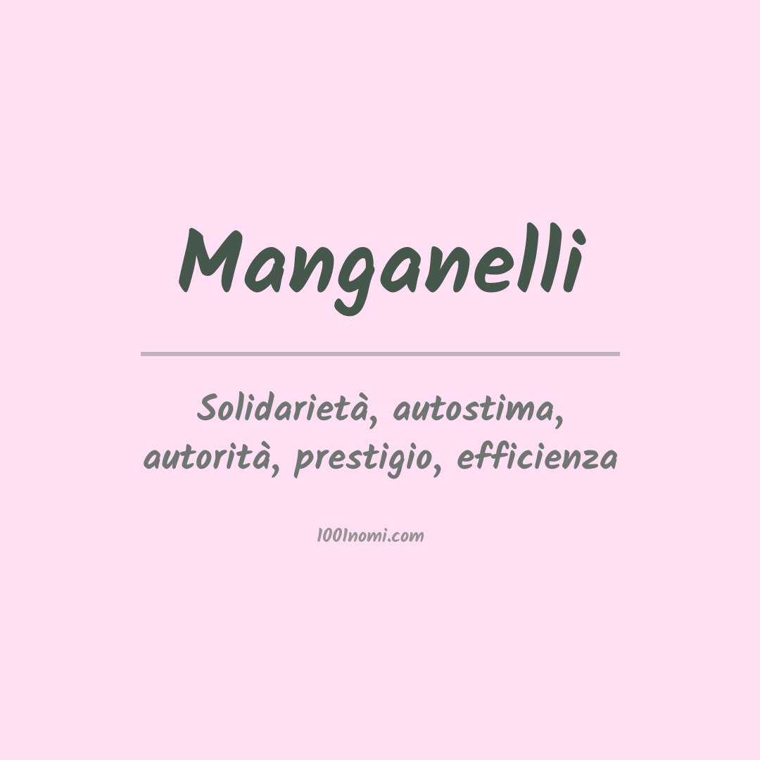 Significato del nome Manganelli