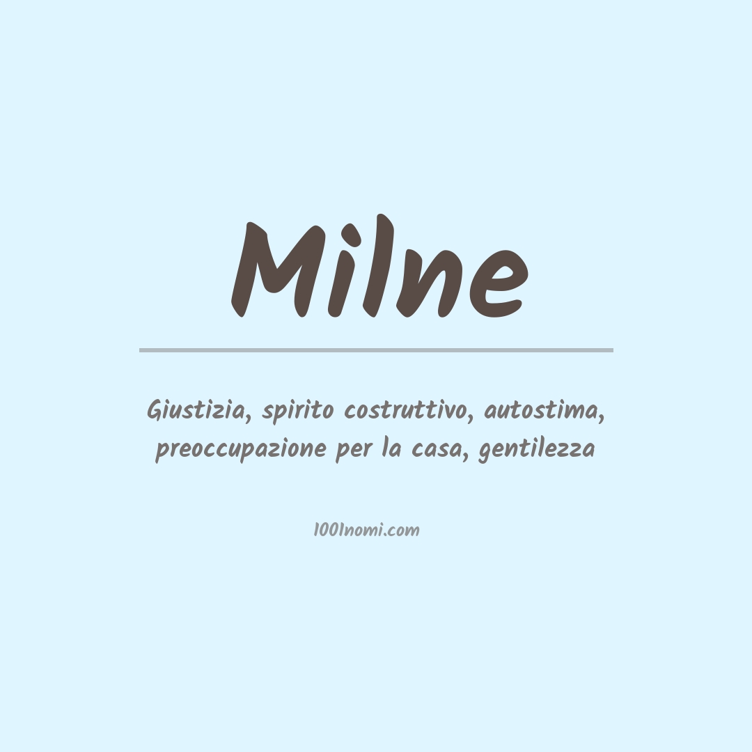 Significato del nome Milne