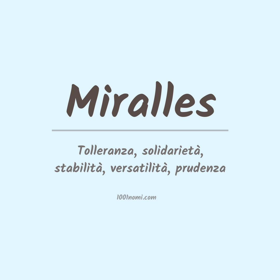 Significato del nome Miralles Significato del nome Miralles