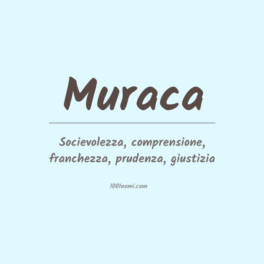 Significato del nome Muraca