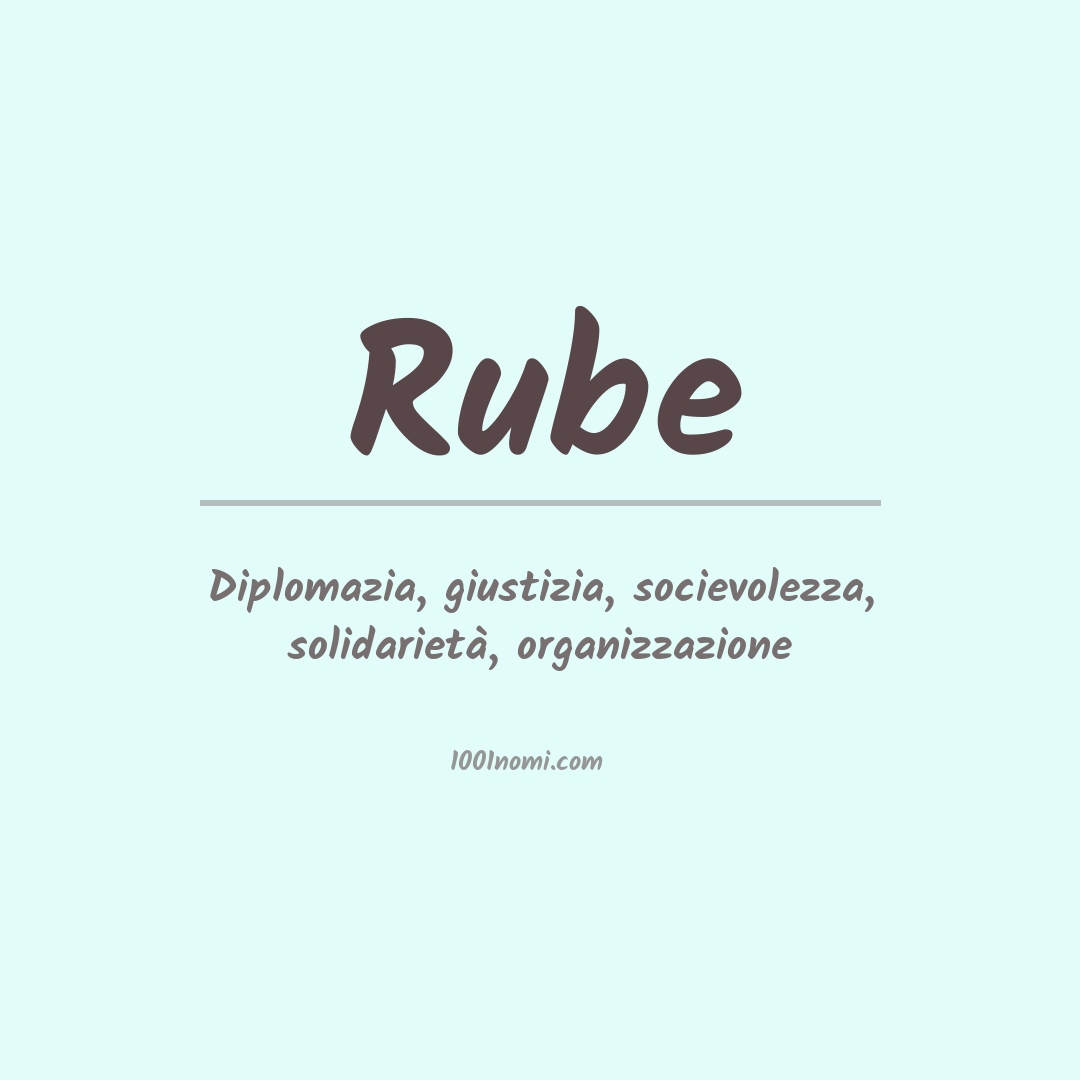 Significato del nome Rube