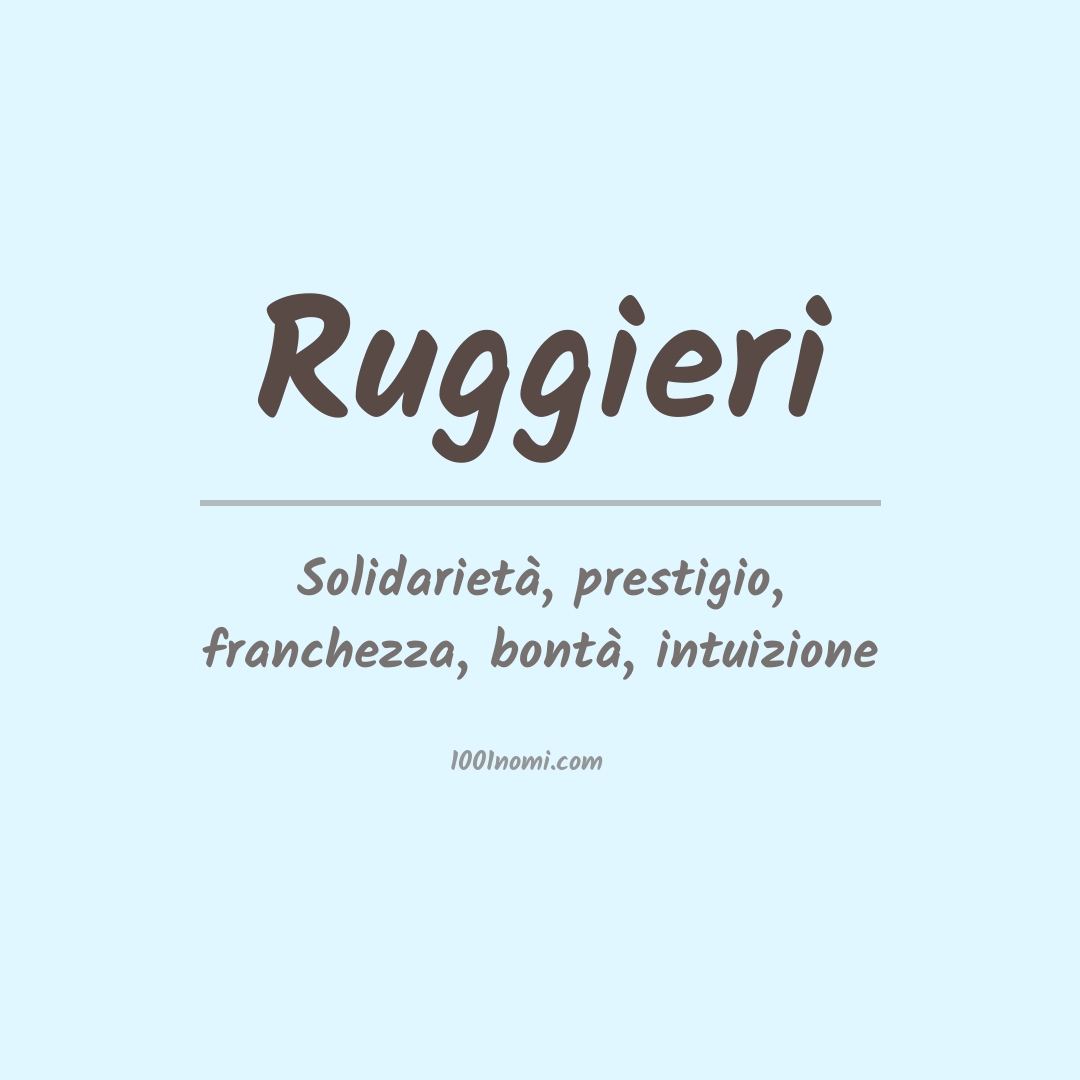 Significato del nome Ruggieri