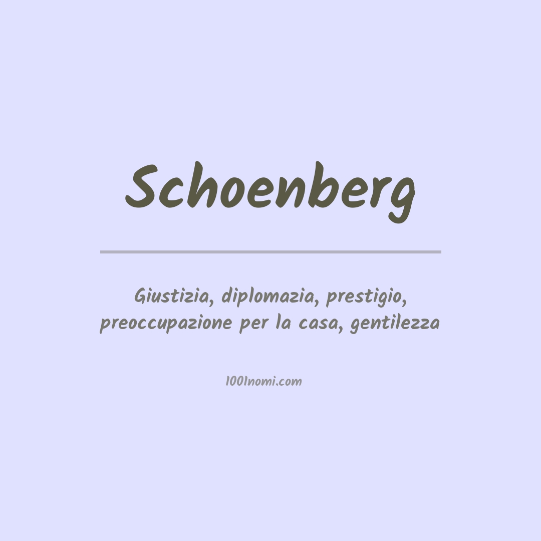 Significato del nome Schoenberg