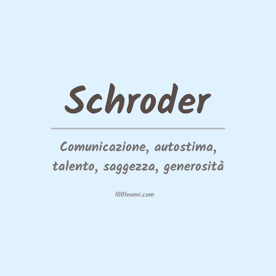 Significato del nome Schroder