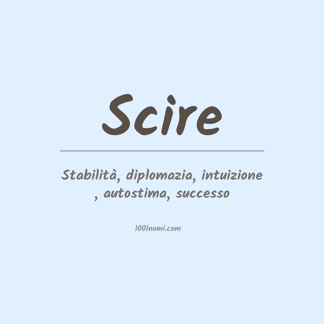 Significato del nome Scire