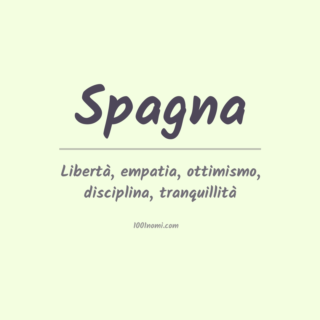 Significato del nome Spagna