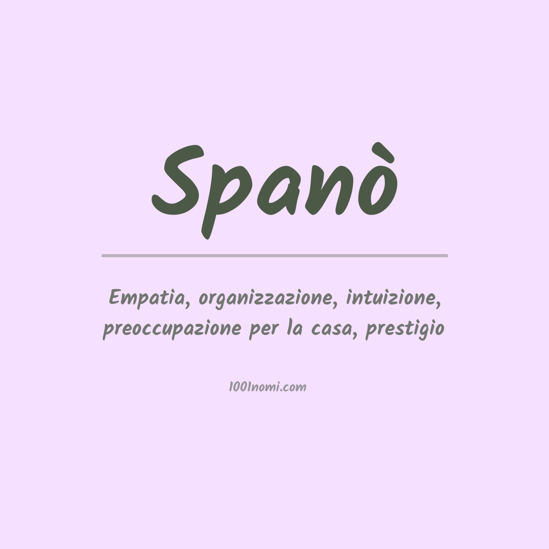 Significato del nome Spanò